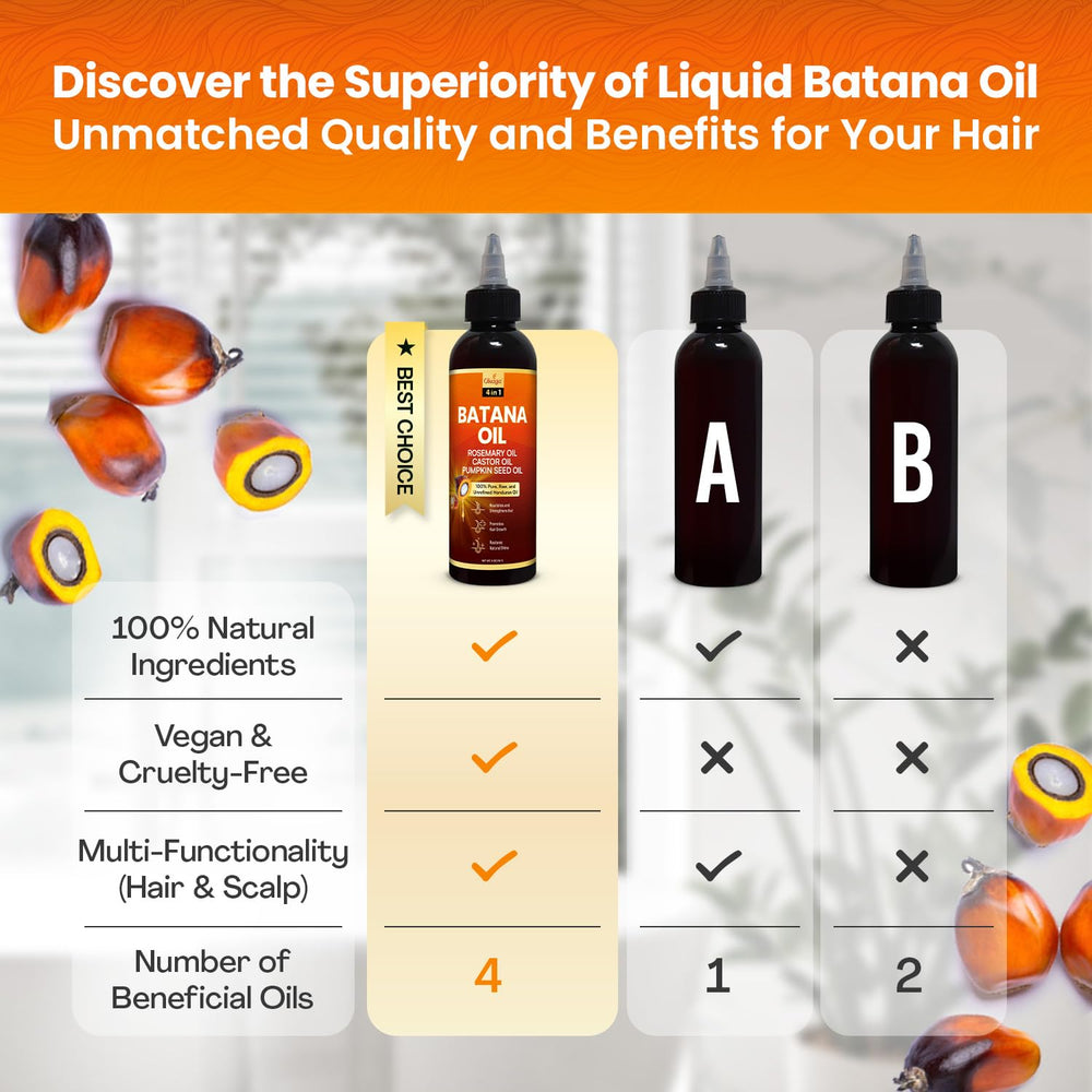 Okaga Batana Oil packaging from Honduras underscores a pure, unrefined formula.