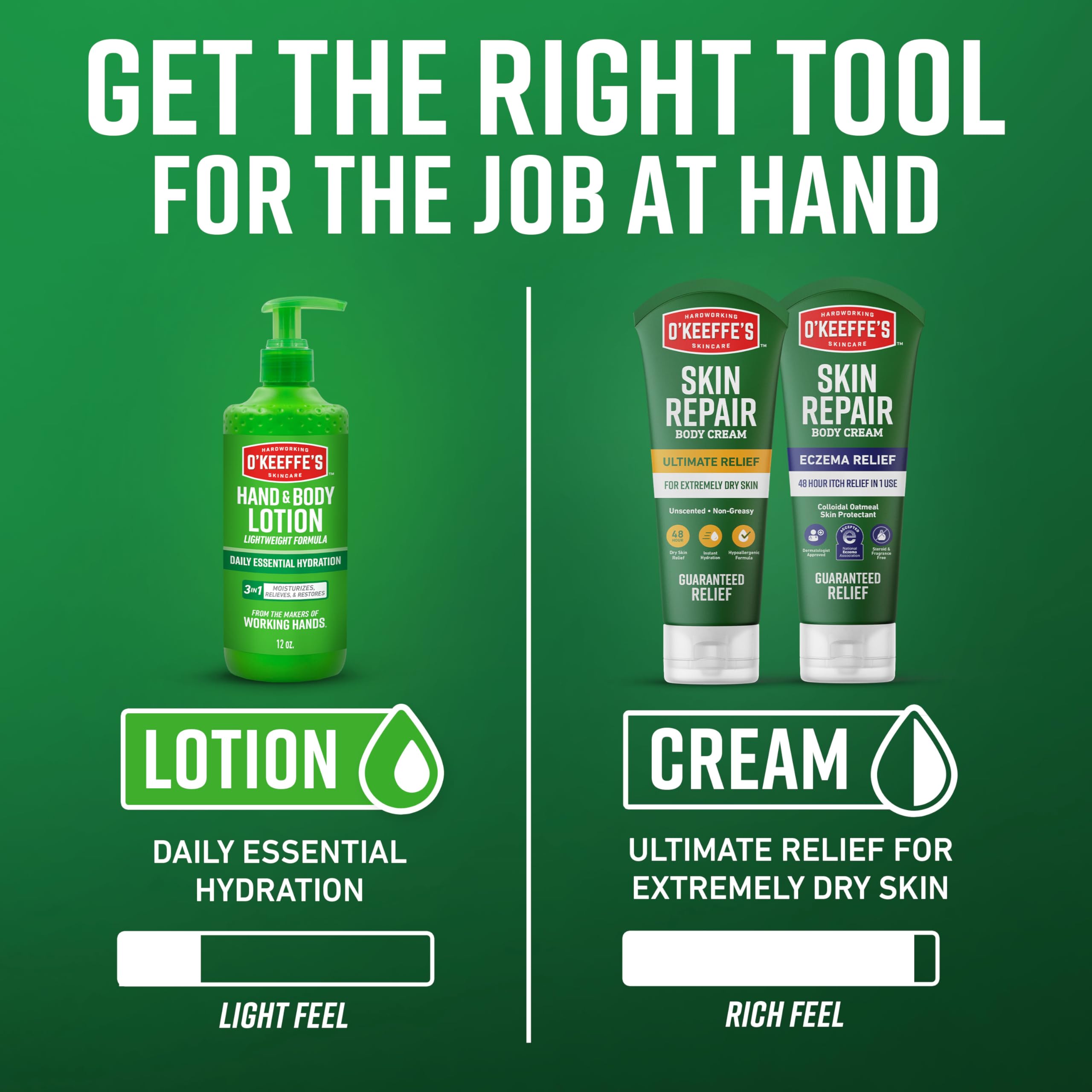 O'Keeffe's non-greasy texture absorbs quickly for daily use.