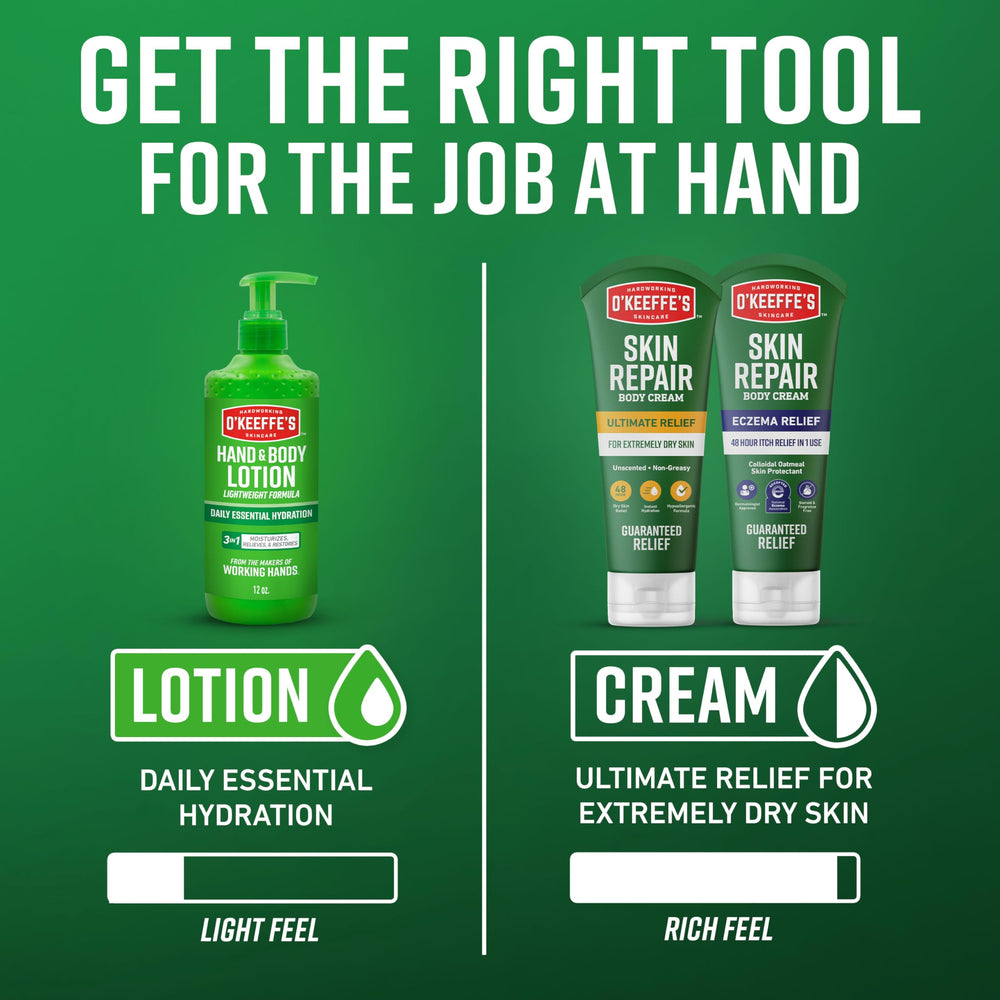 O'Keeffe's non-greasy texture absorbs quickly for daily use.
