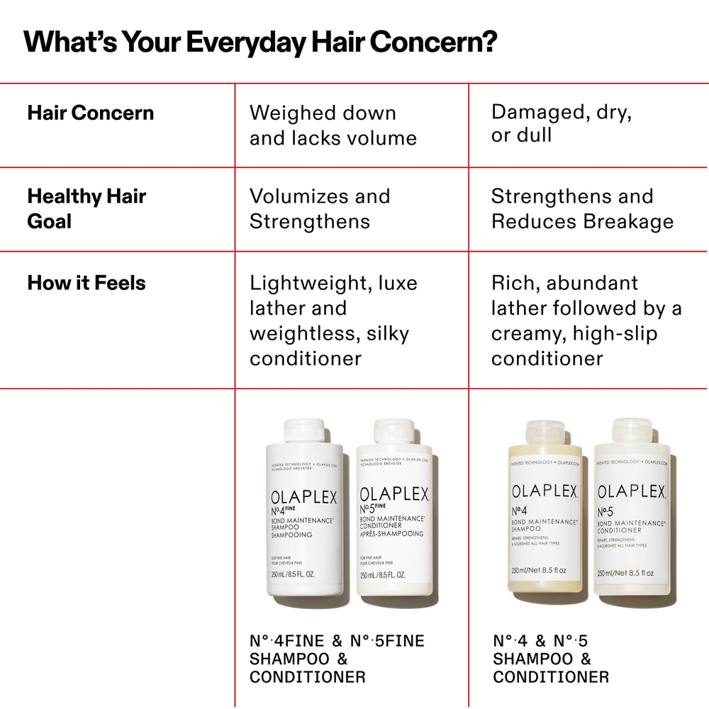 Travel-size 100 mL Olaplex No. 4 FINE bottle for on-the-go care