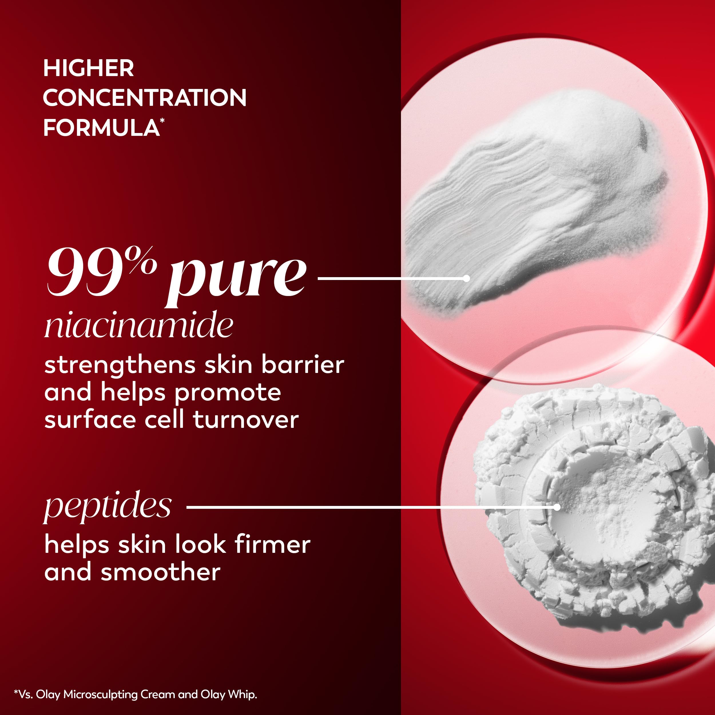Olay Niacinamide Face Moisturizer texture swirl demonstrates quick absorption
