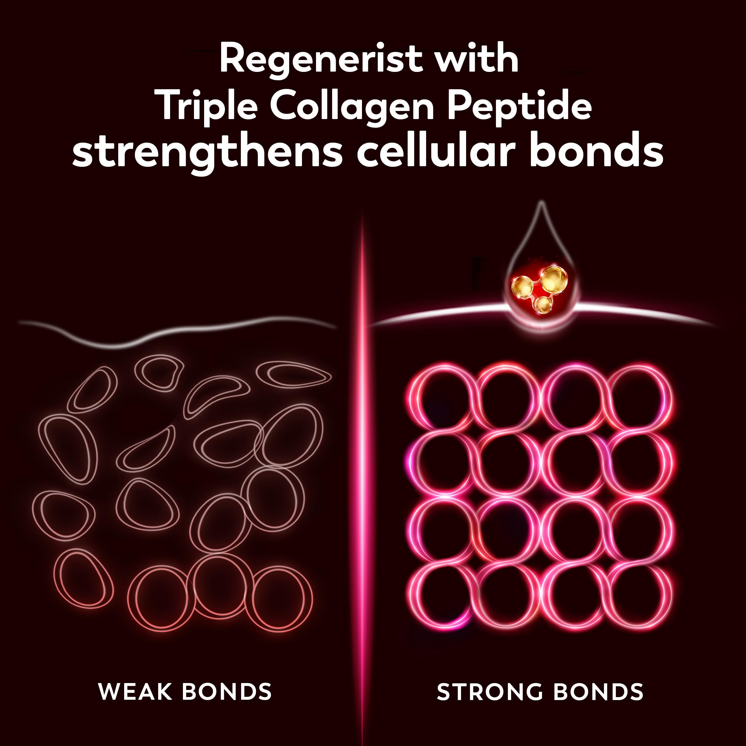 Olay Regenerist Pro-Vitamin B5 concept image indicates cellular hydration
