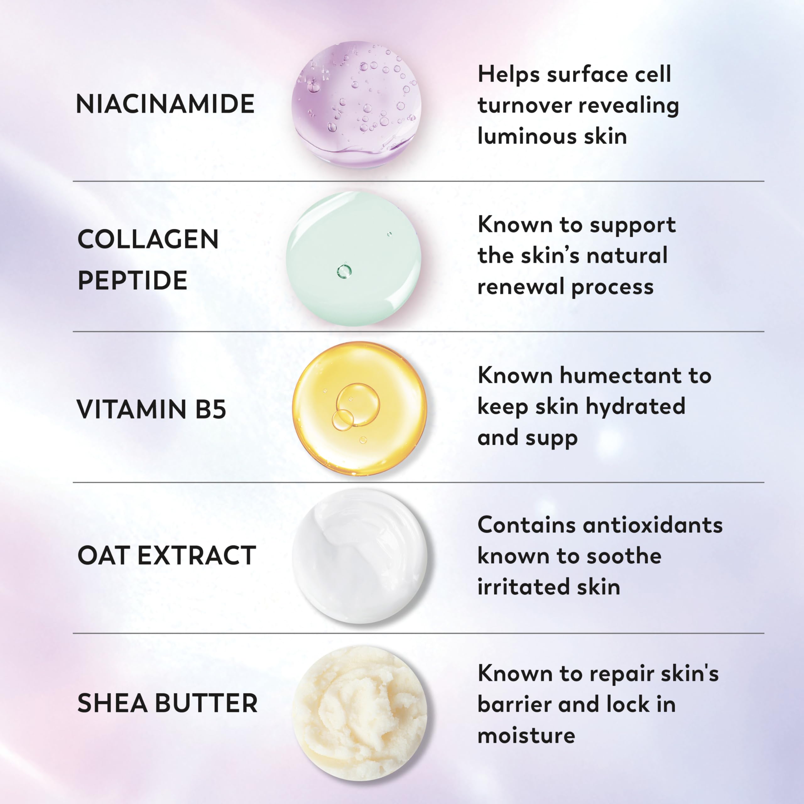 Olay Super Serum Body Wash close-up of creamy lather for daily use.