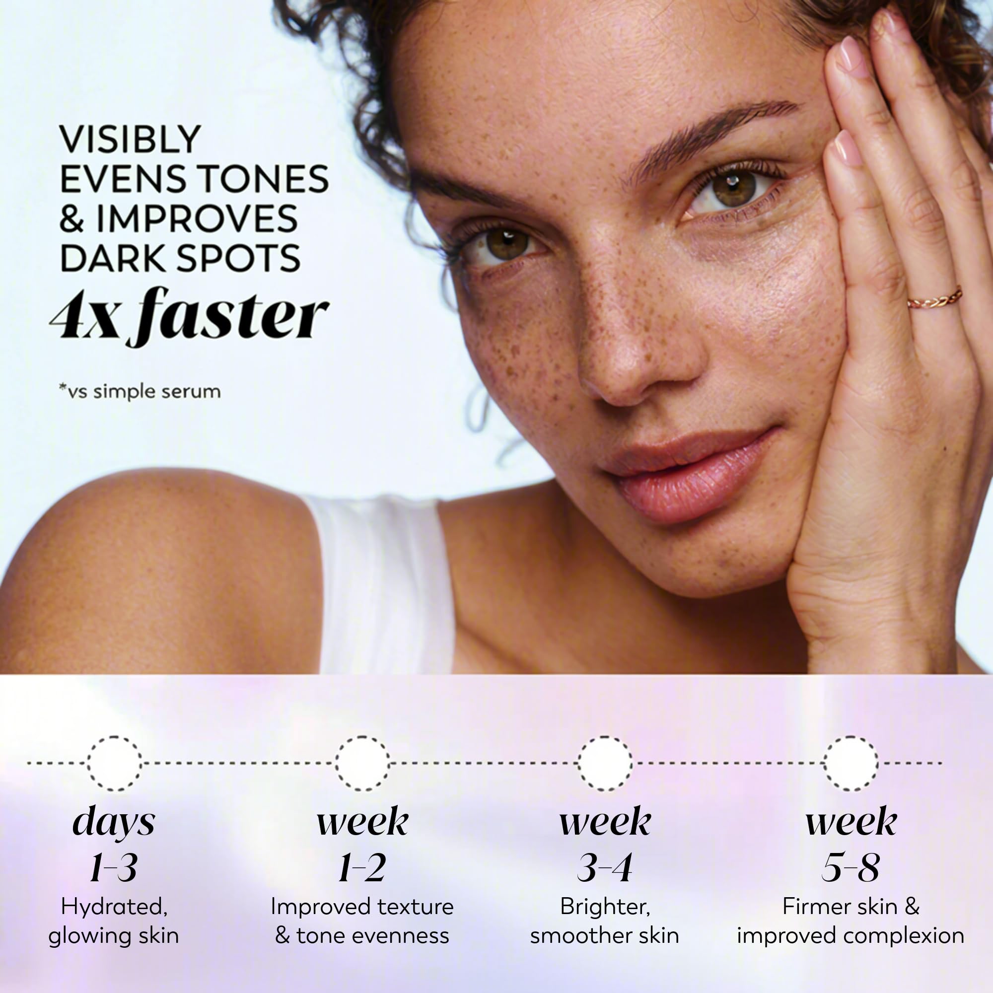Olay Super Serum niacinamide activation highlights refined skin texture.