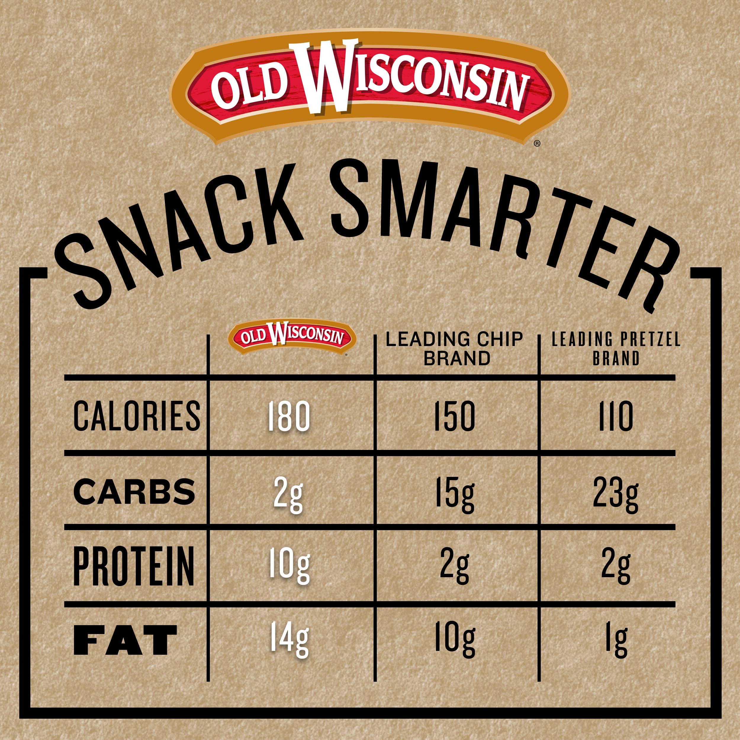 Old Wisconsin sausage with cheese and nuts for a simple protein-rich snack.