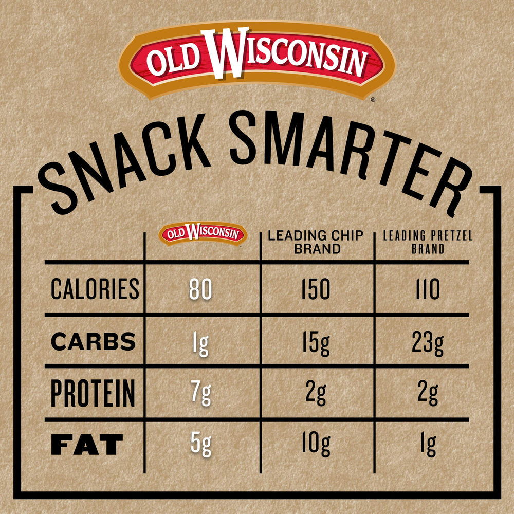 Old Wisconsin Turkey Snack Bites tub display with resealable lid for freshness.
