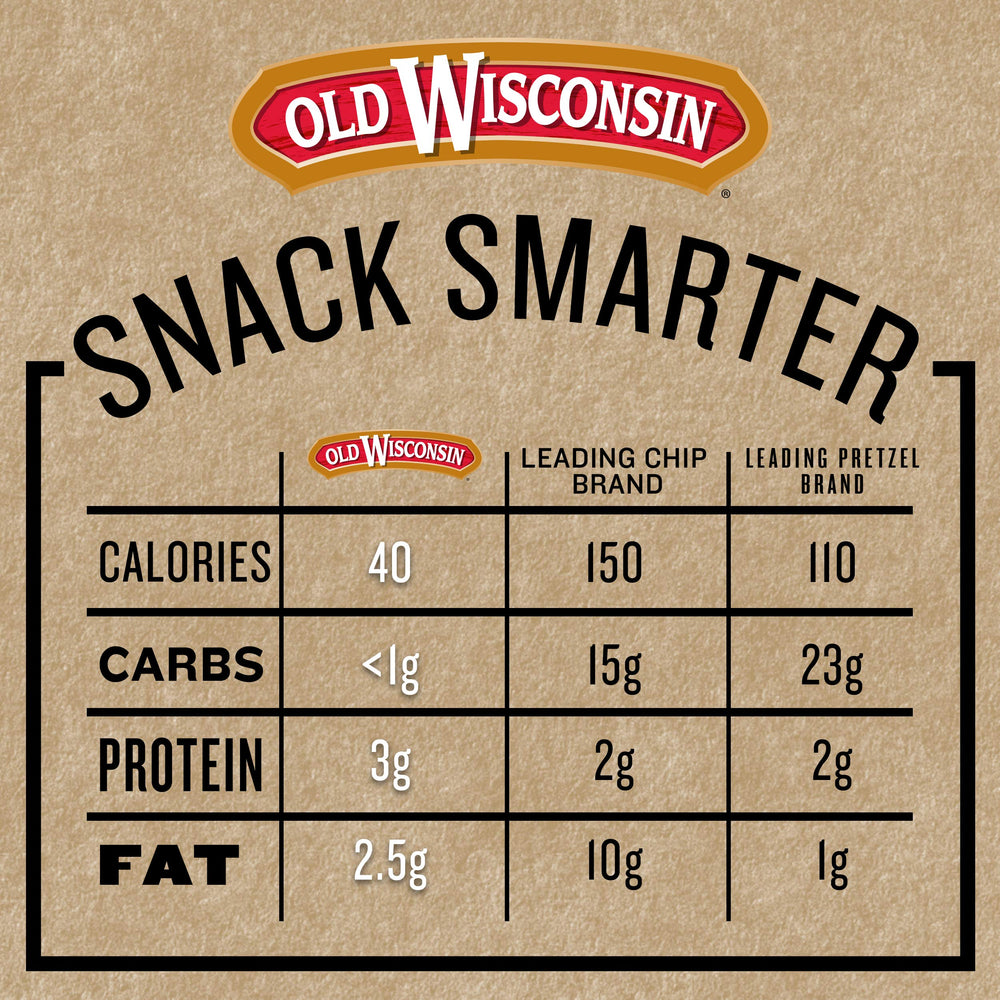 Old Wisconsin gluten-free turkey snack sticks suitable for gluten-free diets