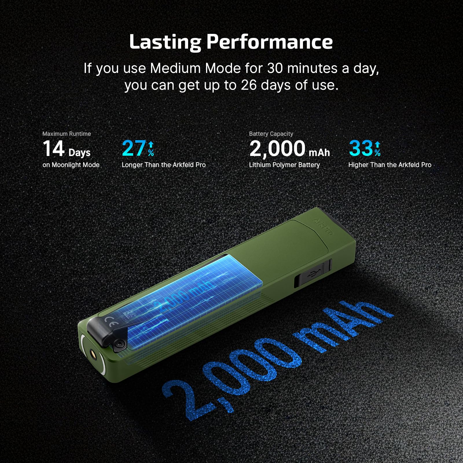 OLIGHT ArkPro concave buttons and textured grip for secure handling