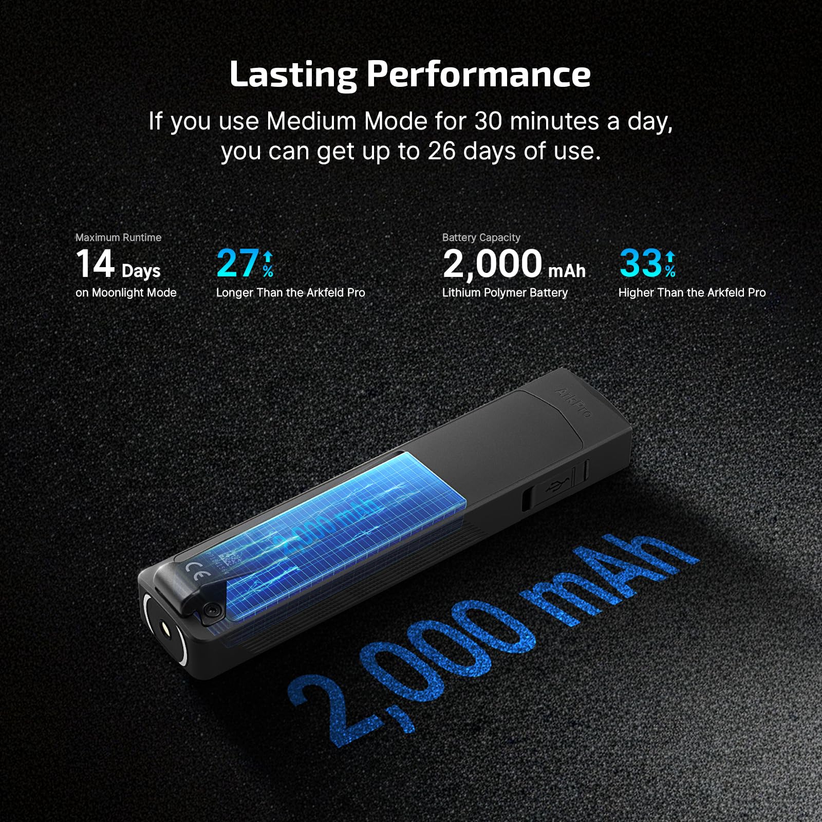 OLIGHT ArkPro dual-direction clip for hands free use.