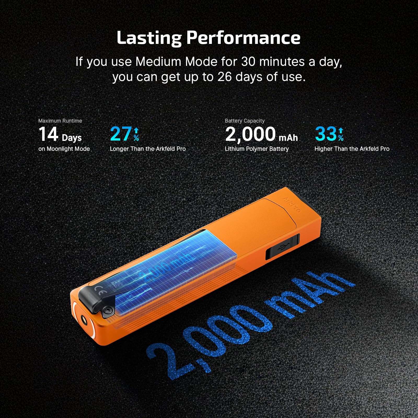 OLIGHT ArkPro dual-direction clip for hands-free carrying
