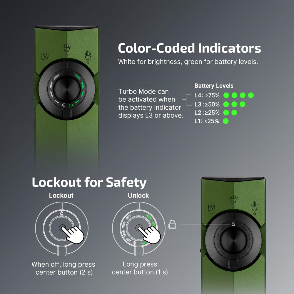 OLIGHT ArkPro UV light for material inspection and detection