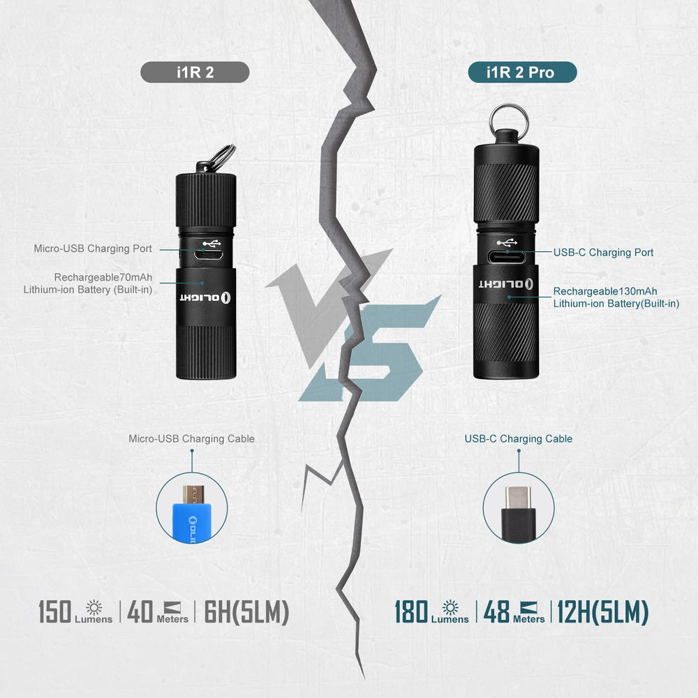 OLIGHT I1R 2 Pro EOS on keychain for quick access in dim environments.