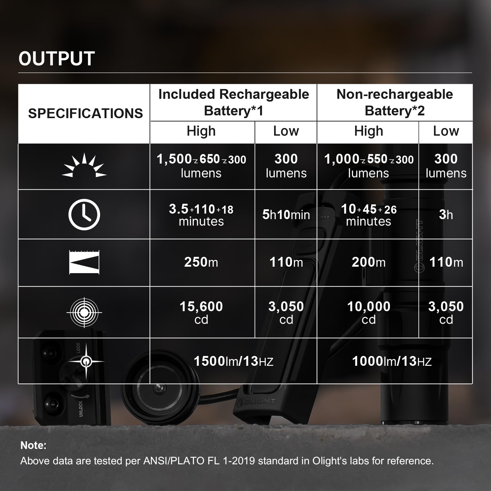 OLIGHT Odin S strobe function for signaling in tactical situations