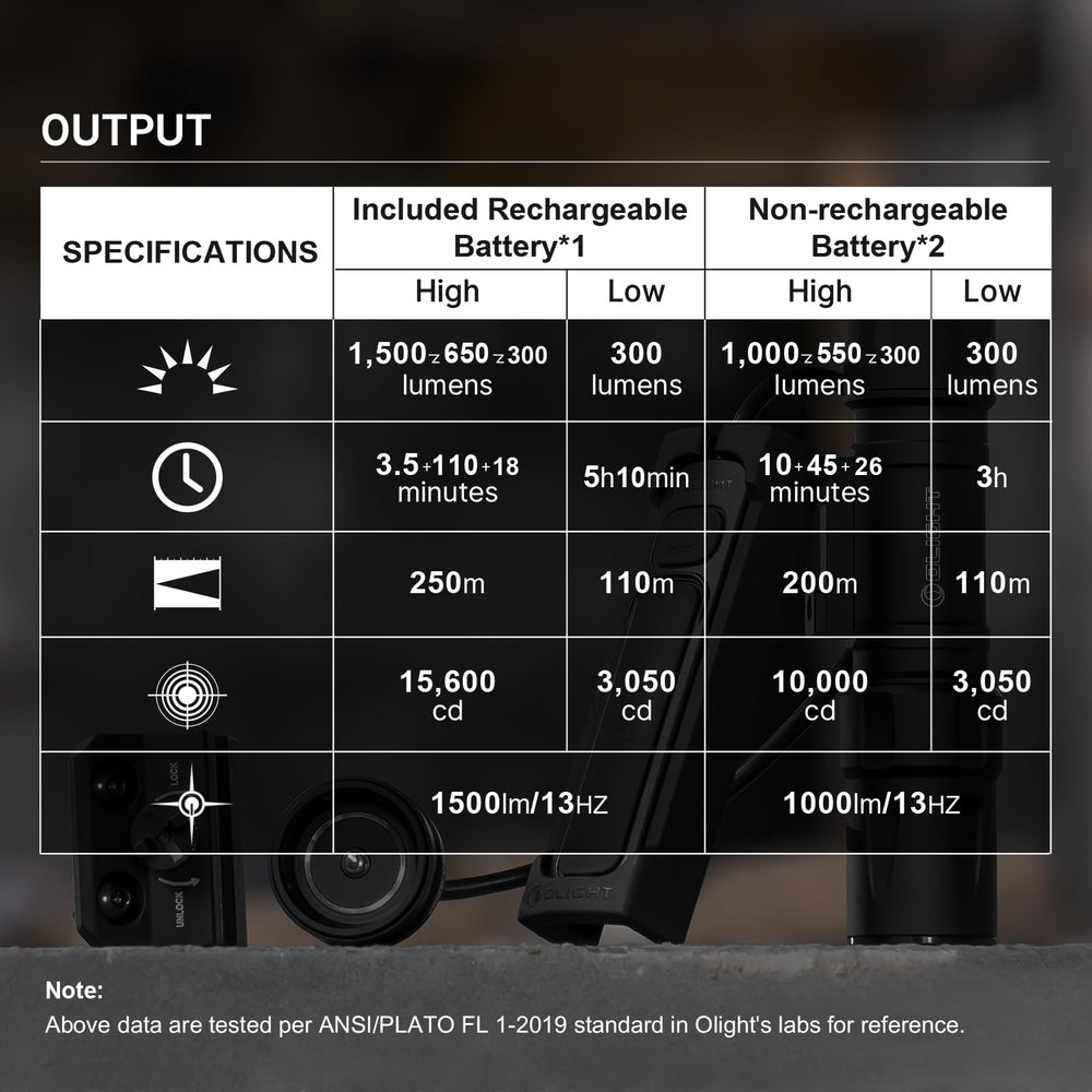 OLIGHT Odin S strobe function for signaling in tactical situations