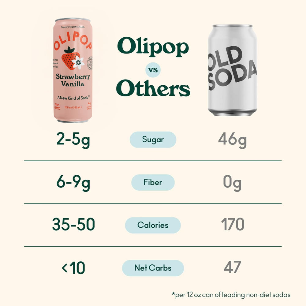 OLIPOP can with fresh berries and ingredients visible nearby