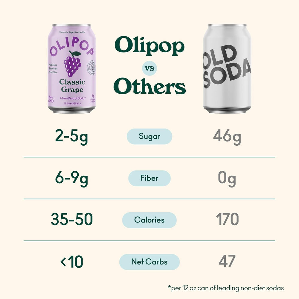 OLIPOP cherry cola can featuring nostalgic notes and crisp carbonation