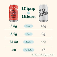 OLIPOP Cherry Cola glass pour captures lively fizz and prebiotic ingredients for a refreshing break.