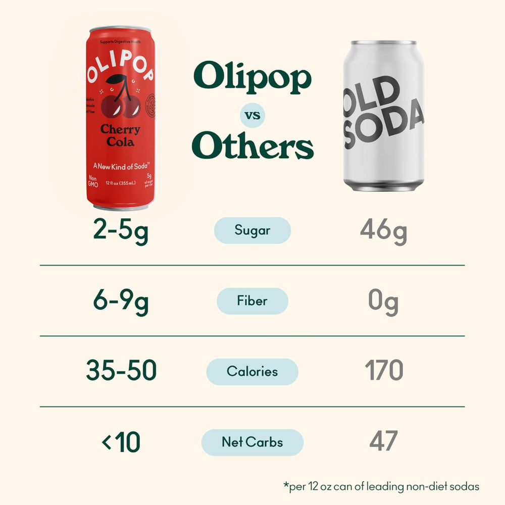 OLIPOP Cherry Cola pantry pack highlighting a 12-can bundle for stocking the fridge.