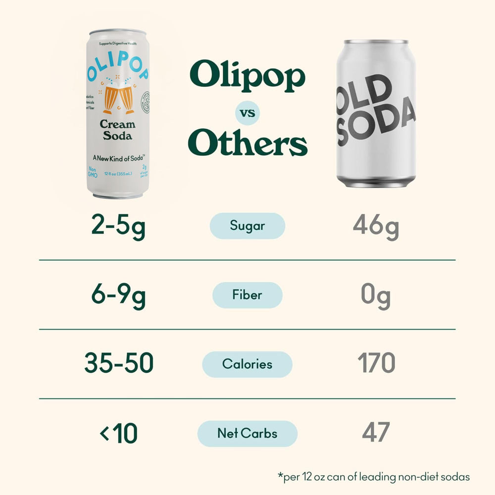 OLIPOP Cream Soda glass refresh invites a nostalgic, mindful sip.