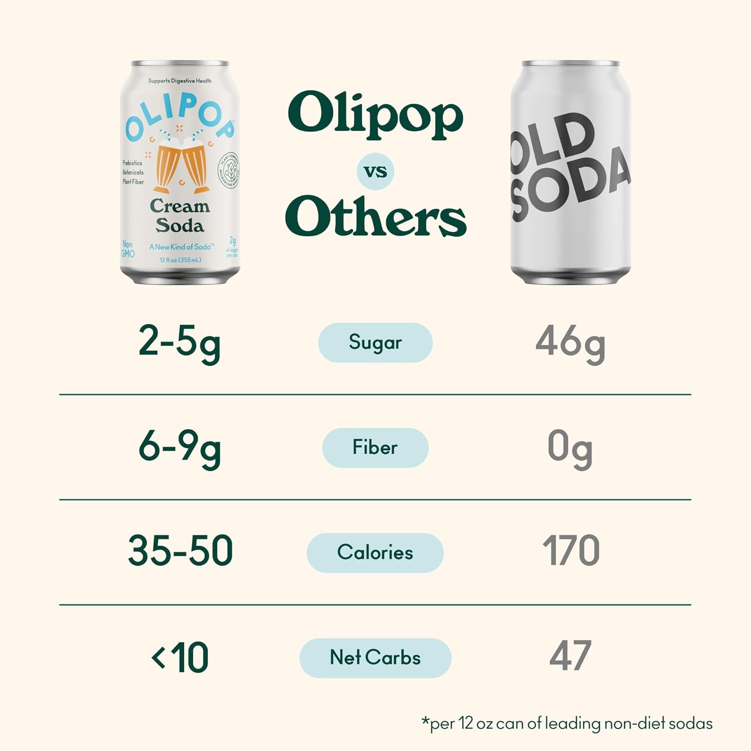 OLIPOP Ginger Ale can, a bright botanicals blend for a revitalizing sip.