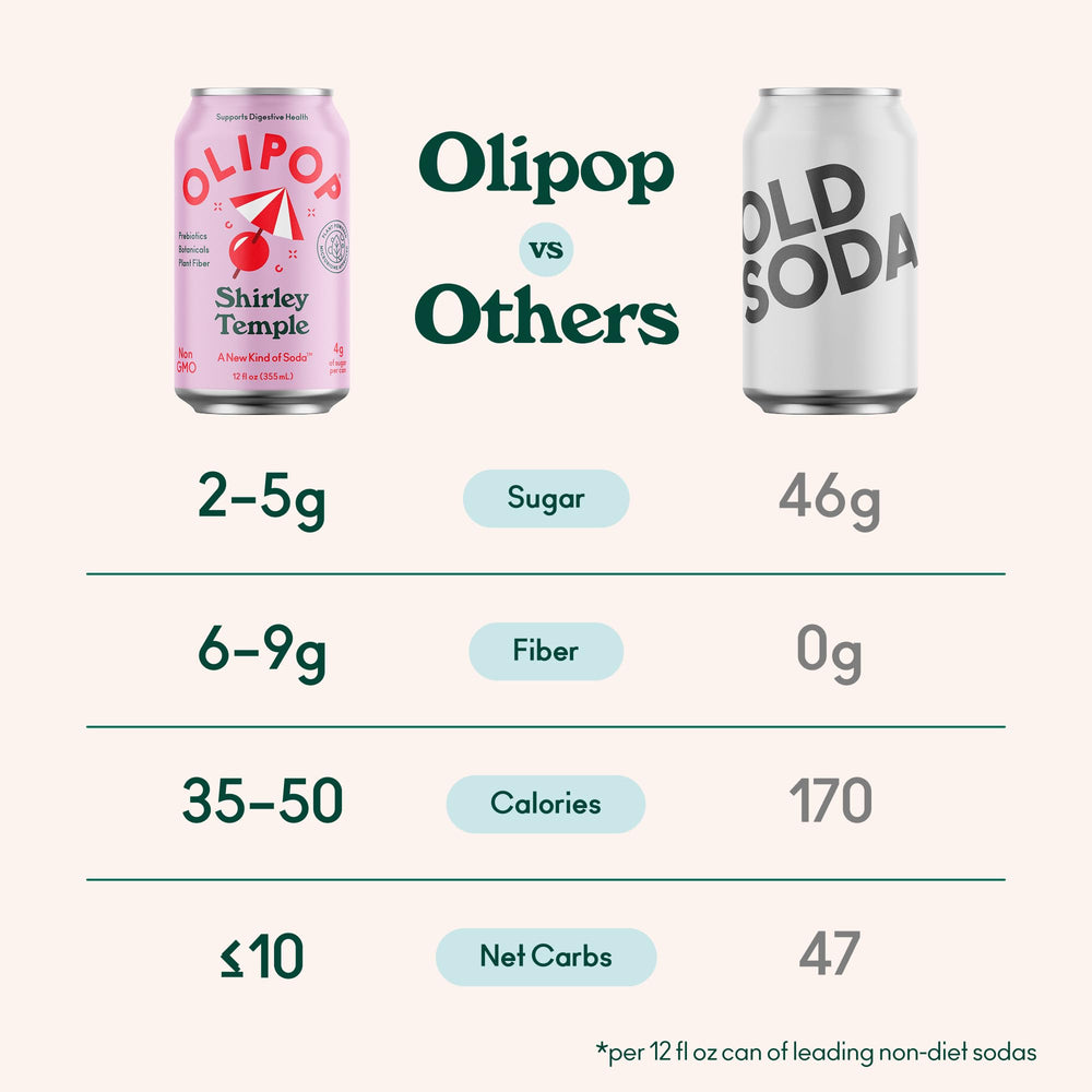 OLIPOP Shirley Temple gluten-free badge on can packaging
