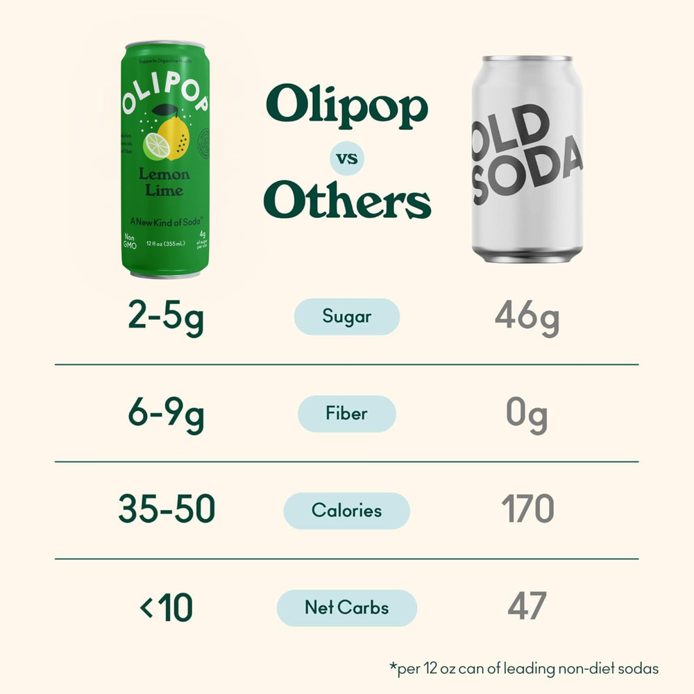 OLIPOP Lemon Lime glass pour showing bubbles and refreshment