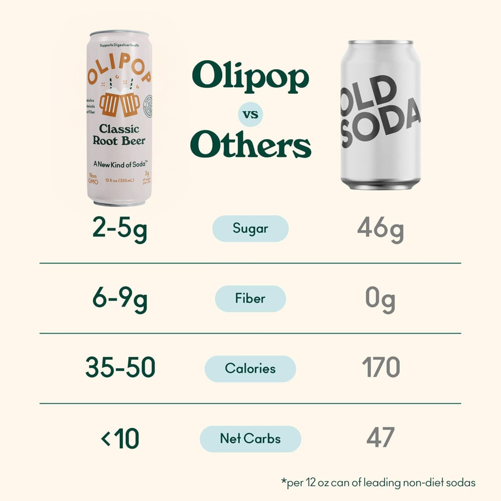 Pantry pack of OLIPOP Classic Root Beer cans, ideal for grab-and-go refreshment.
