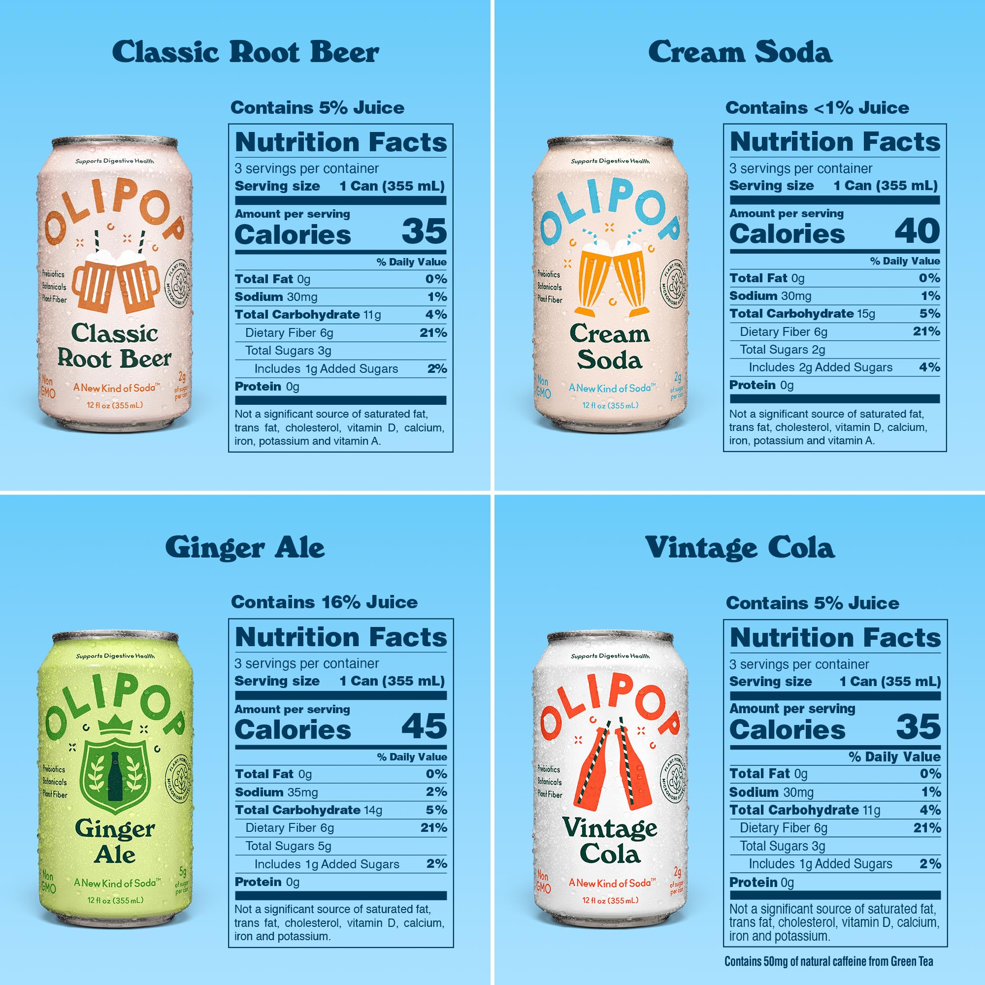 OLIPOP Pantry Pack display, perfect for stocking a gluten-free, prebiotic beverage collection.