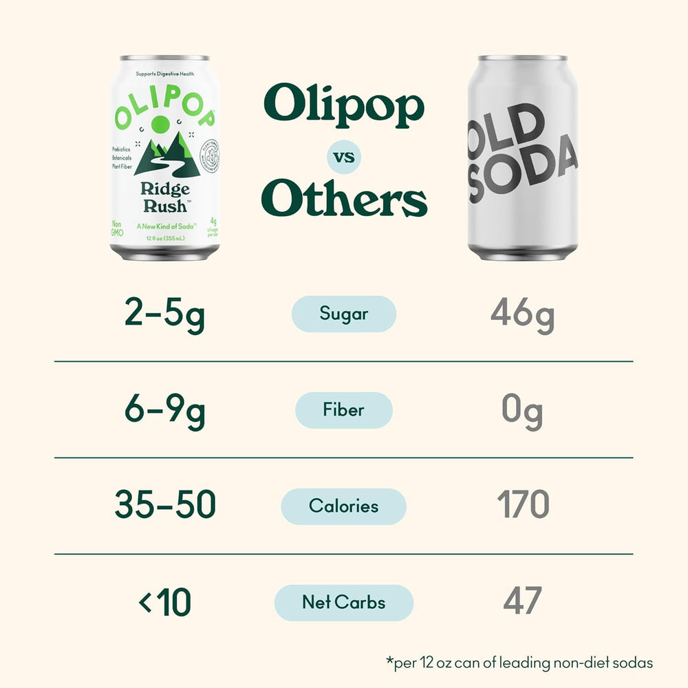 OLIPOP Ridge Rush fizz closeup—tiny bubbles and bold taste for a satisfying sip.