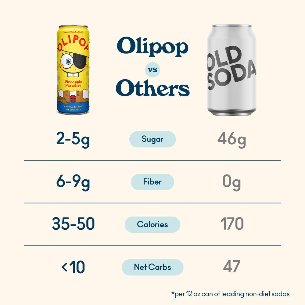 Pack of OLIPOP skinny cans for on-the-go, portion-controlled enjoyment