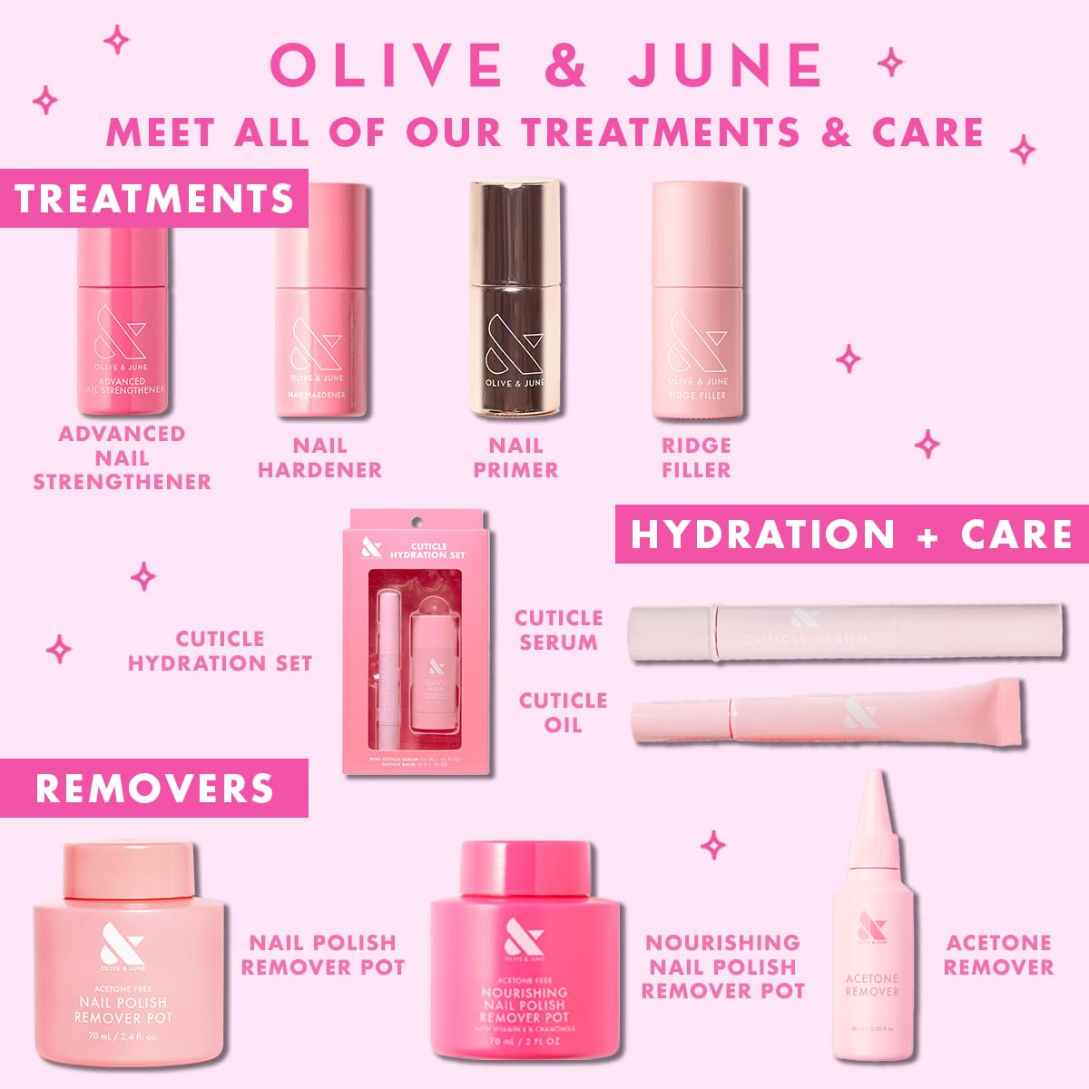Olive and June Nail Strengthener vegan cruelty free symbol on packaging
