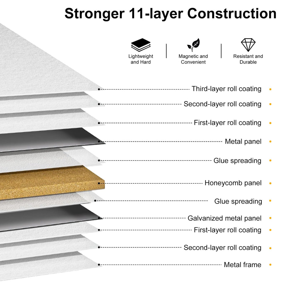 OLIXIS Whiteboard demonstrating horizontal and vertical mounting options