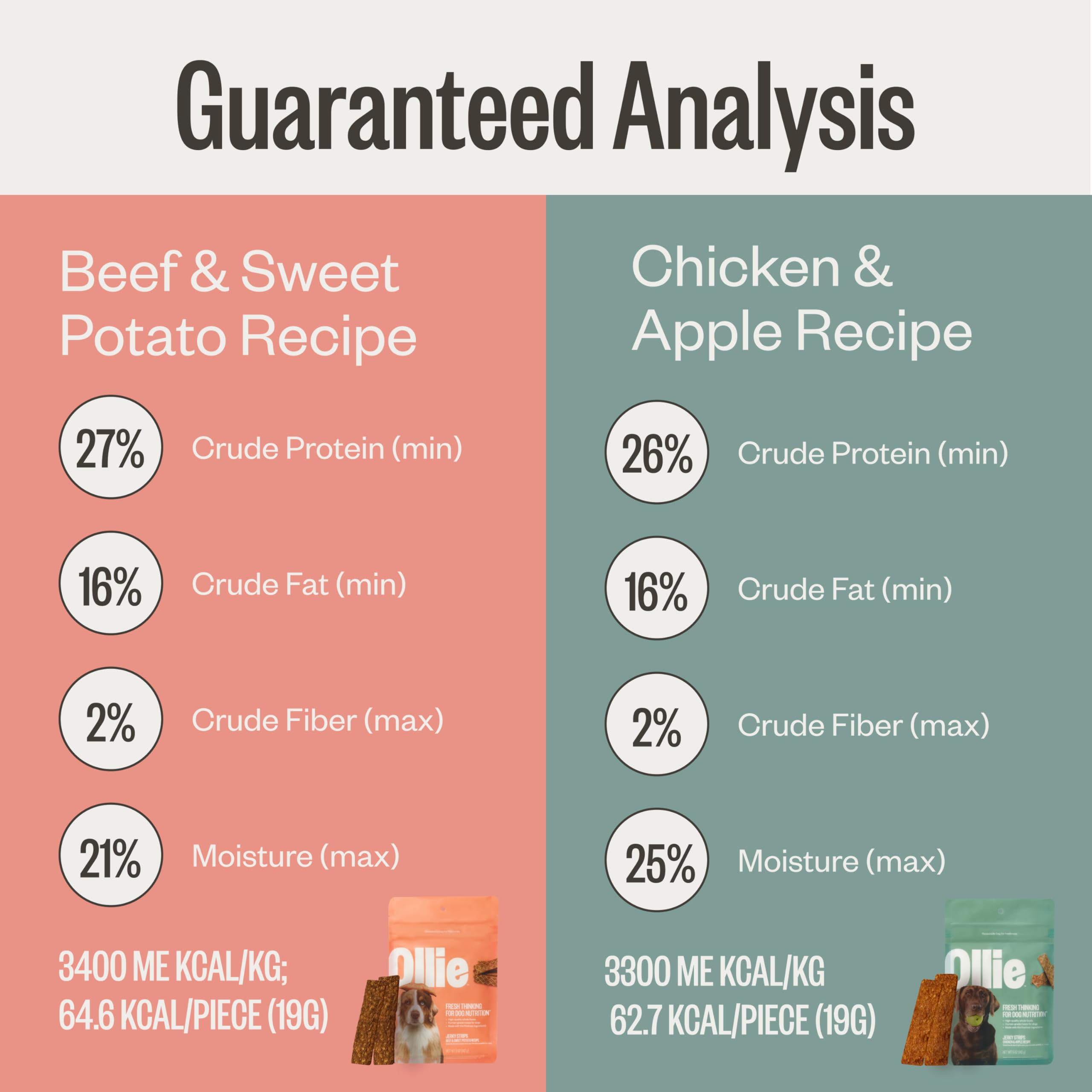 Ollie Jerky human-grade ingredients, simple recipe your dog can enjoy.