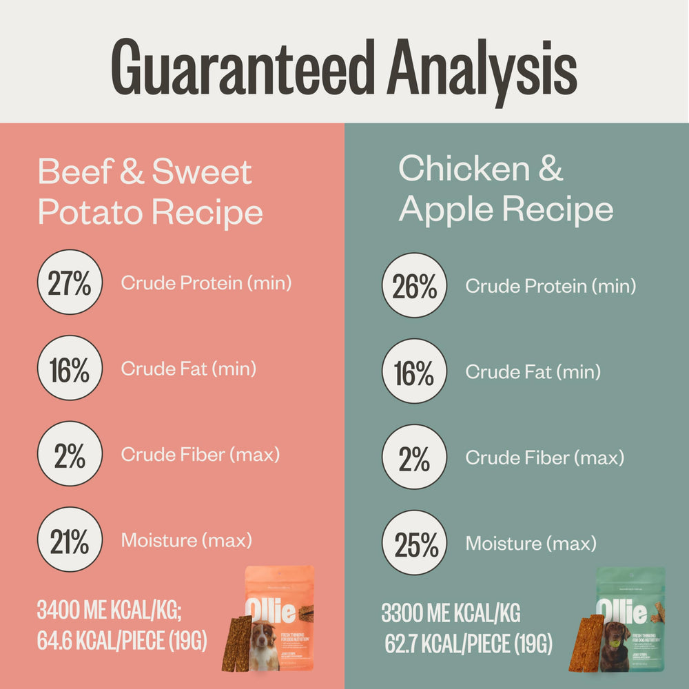 Ollie Jerky human-grade ingredients, simple recipe your dog can enjoy.