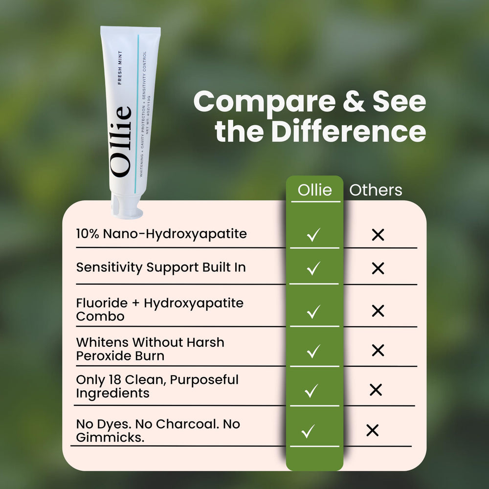 Ollie Fresh Mint packaging shows 4 oz tube for daily use