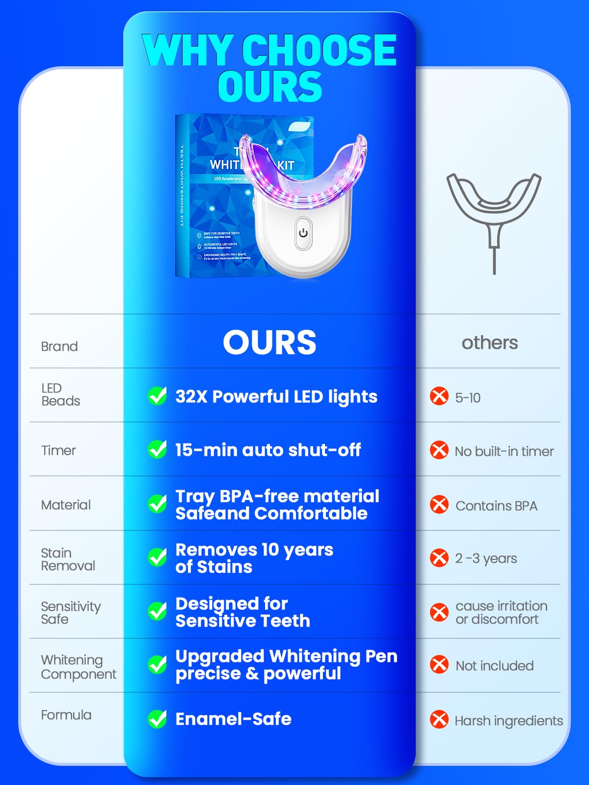 OLLM PRO braces-friendly whitening for braces wearers