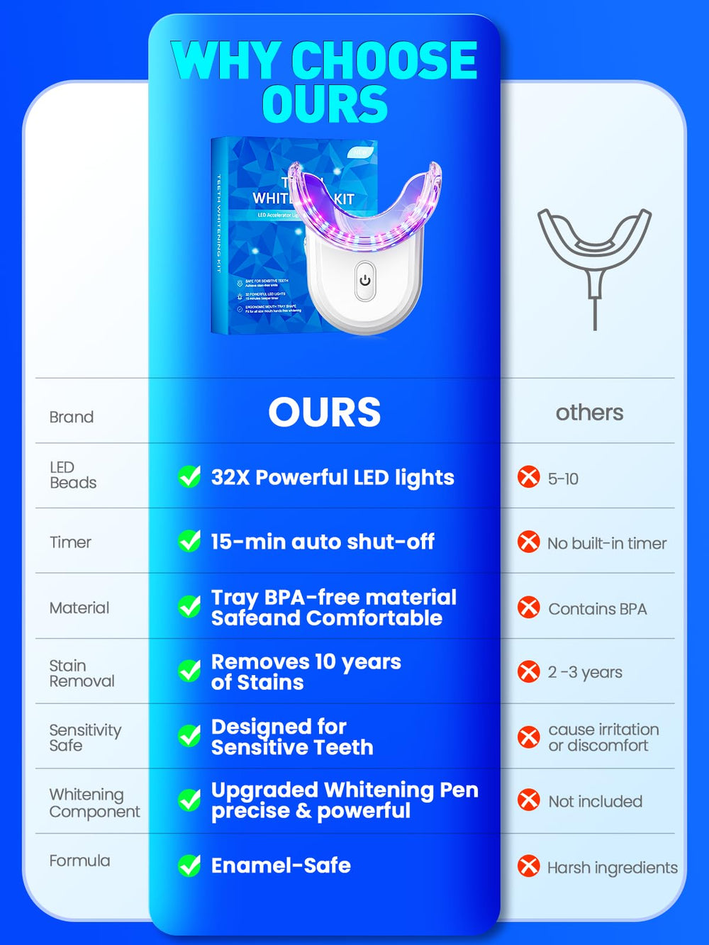 OLLM PRO braces-friendly whitening for braces wearers