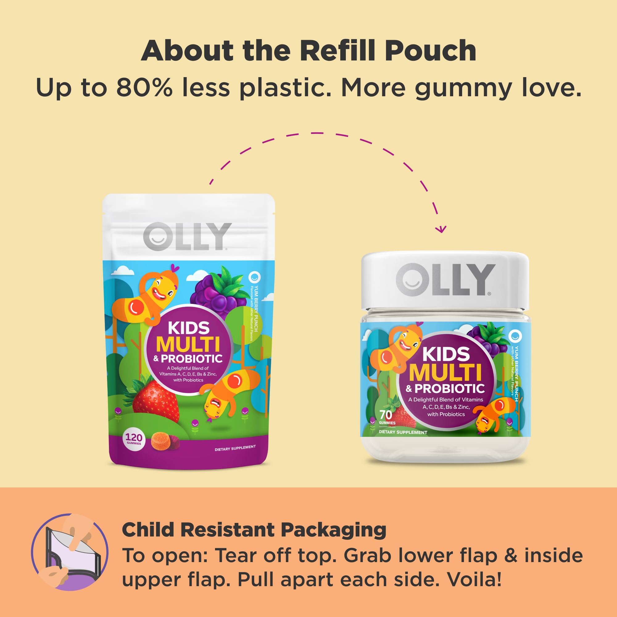 OLLY gummies with berry flavor in a kid-chewing scene promotes an easy daily habit.