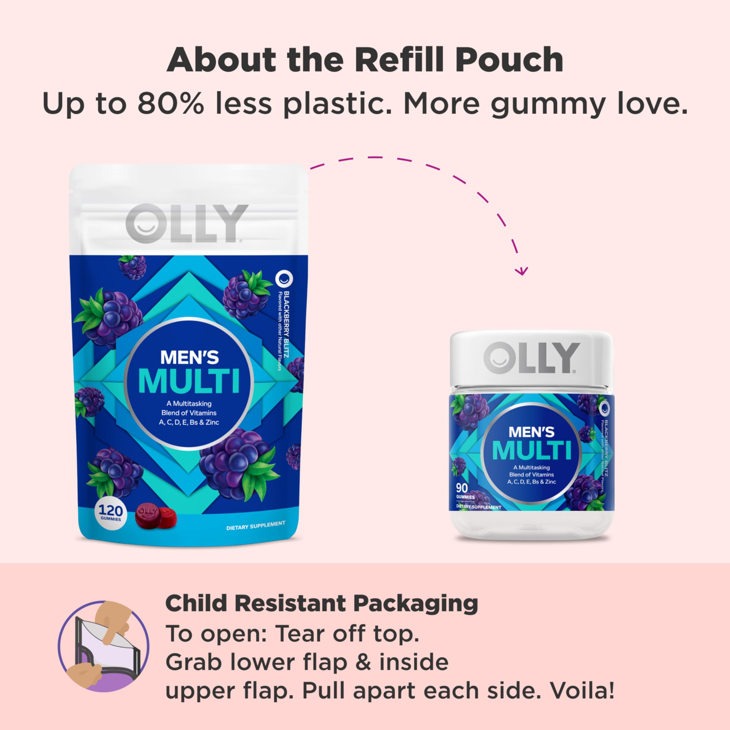Two gummies per day usage illustration for OLLY Men's Multivitamin