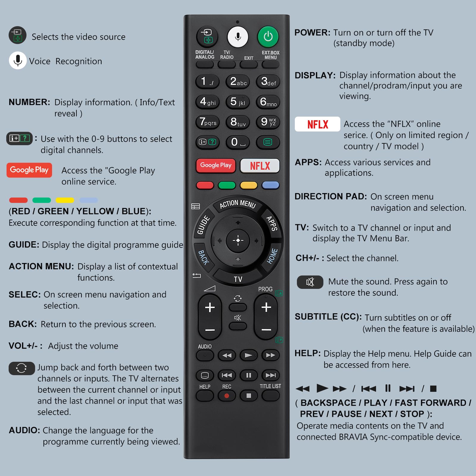 Voice control with OMAIC remote supports hands-free content search.