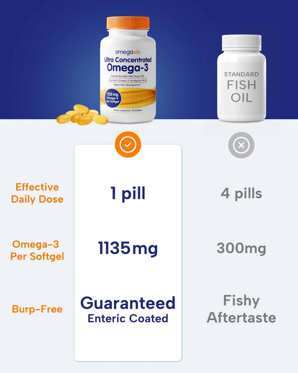 OmegaVia wild-caught fish from Peru and Chile supports sustainable sourcing
