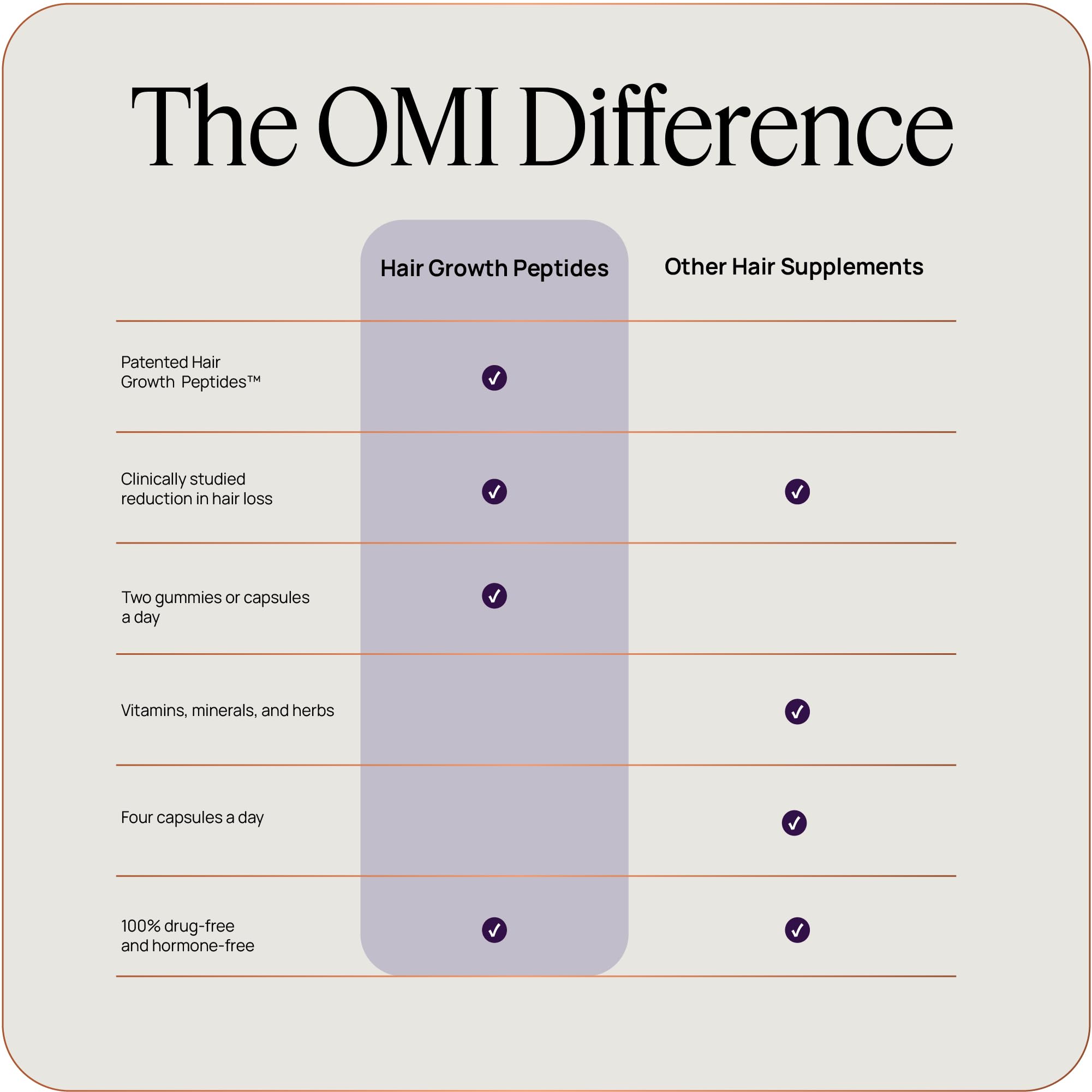 OMI WellBeauty shedding visualization emphasizes potential hair support.