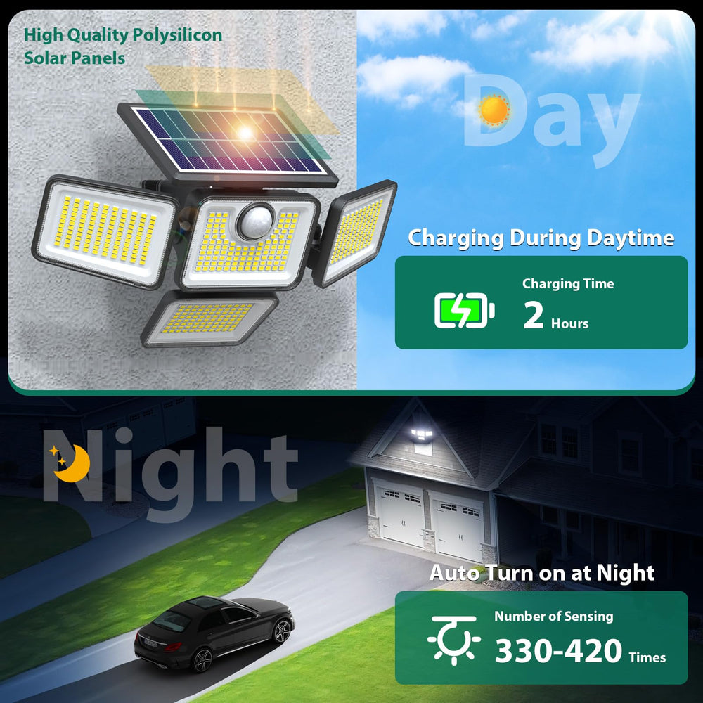 Omibee IP65 waterproof rating ensures durable performance in rain and dust.