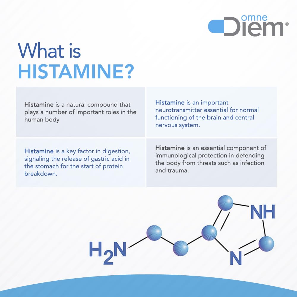 Omne Diem Histamine Digest in meal prep context for histamine tolerance
