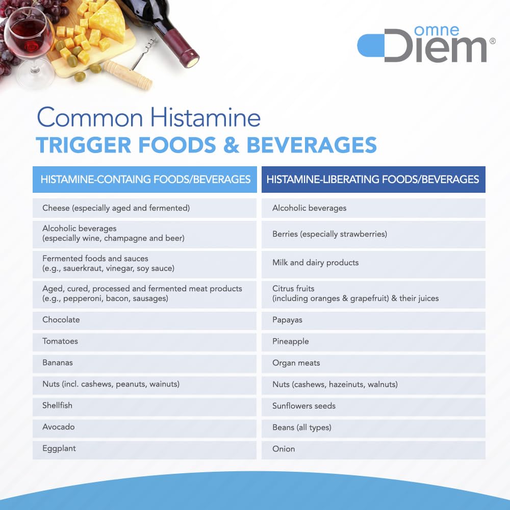 Omne Diem Histamine Digest packaging box for convenient shopping