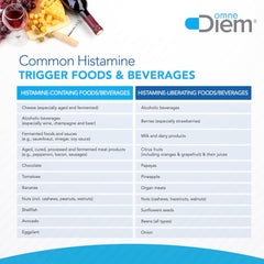 Omne Diem Histamine Digest packaging box for convenient shopping