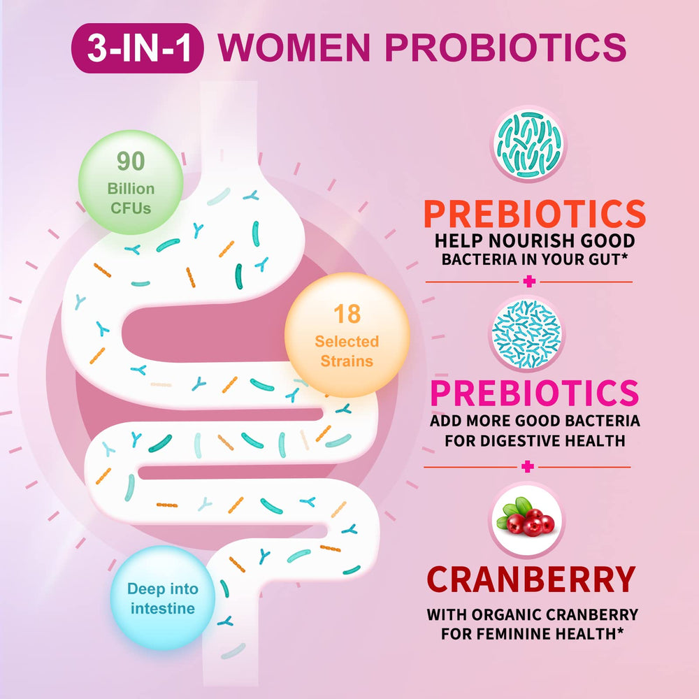 OMOGS probiotic featuring organic prebiotics shown with ingredients.