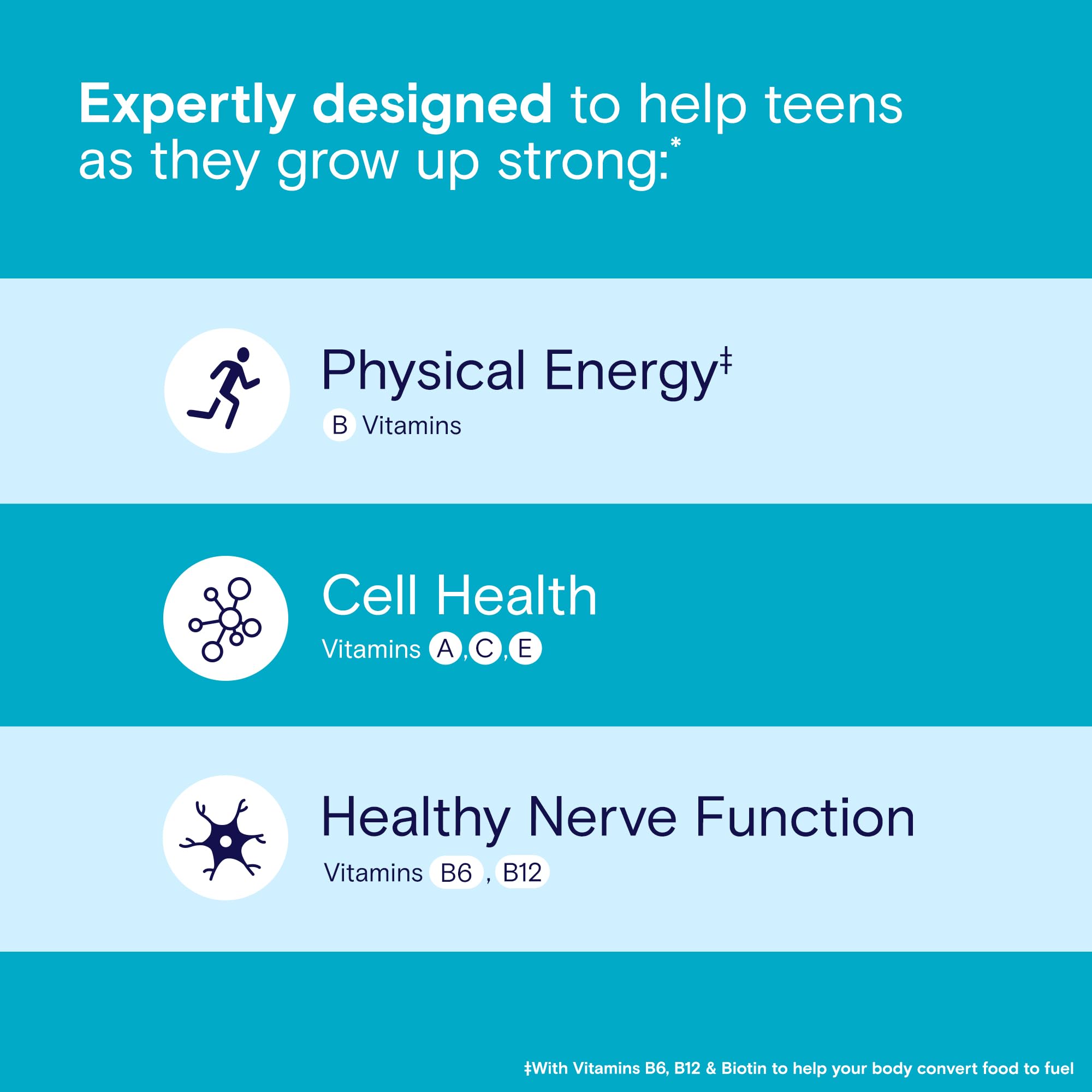 One A Day Teen Boy's Daily Essentials Gummies packaging art conveys energy and focus for teens.