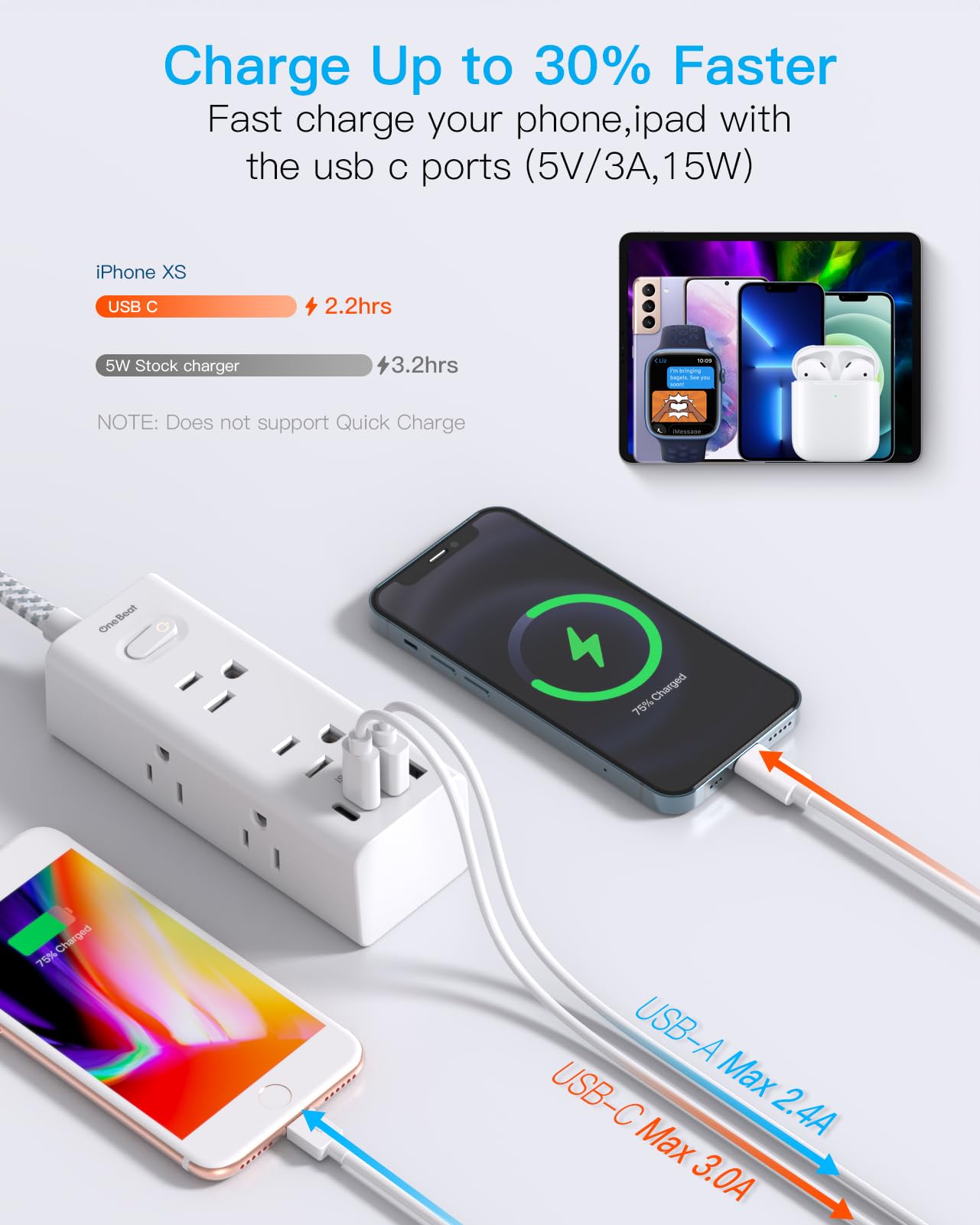 One Beat USB-C ports fast-charge for multiple devices.