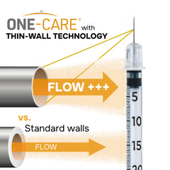 ONE-CARE syringe smooth plunger for easy one-handed operation
